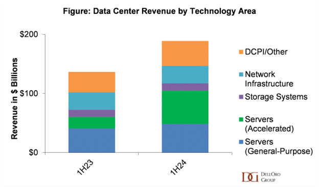 data center 2