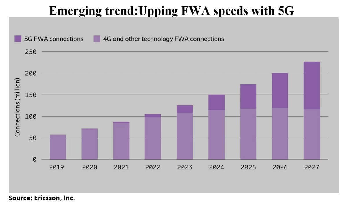 fixed wireless access2